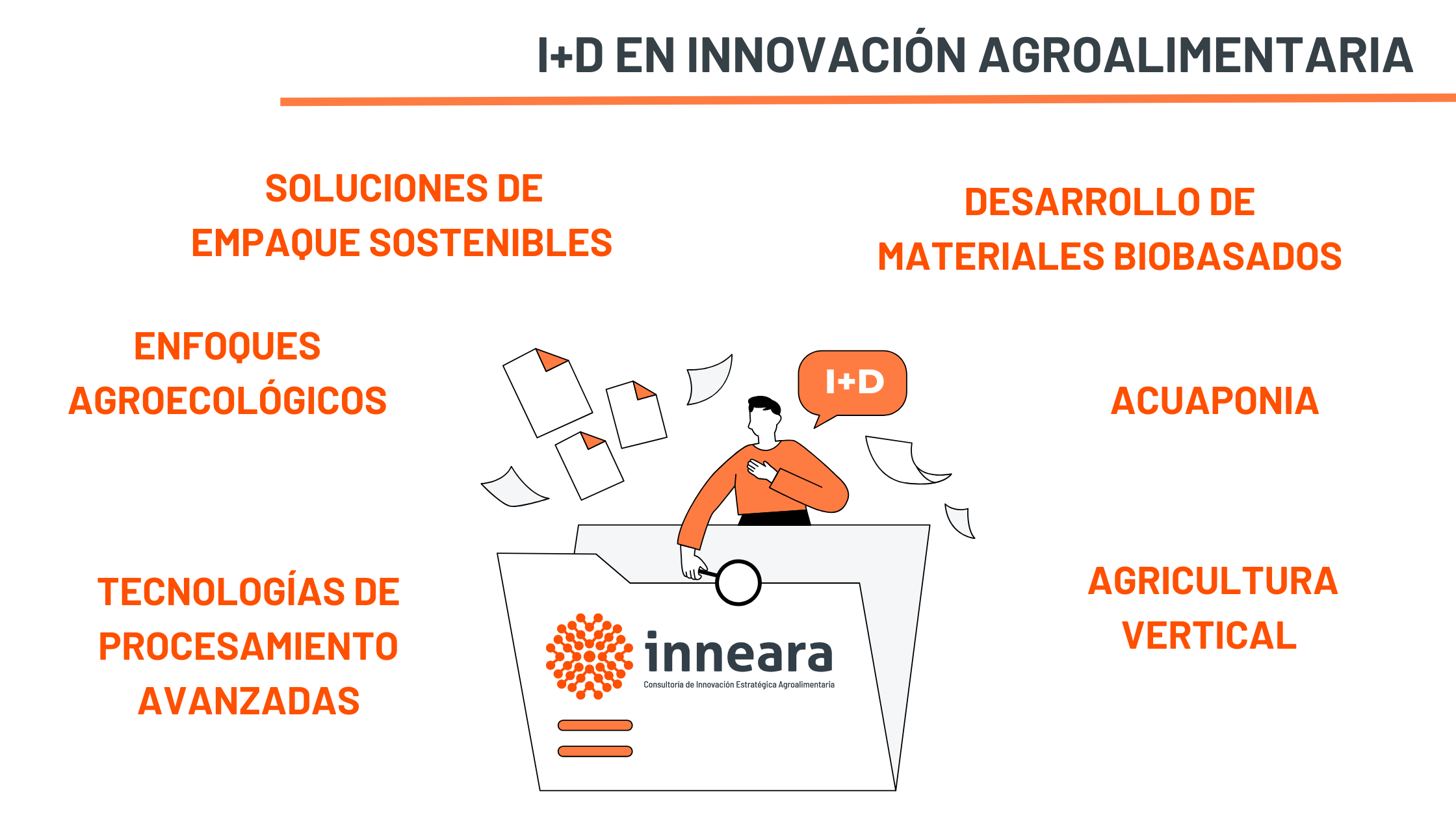 i+d en innovación agroalimentaria